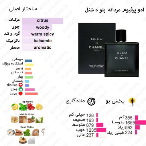 عطر مردانه فراگرنس ورد Canale Di Blue حجم 100 میل "شنل بلو" - Image 2