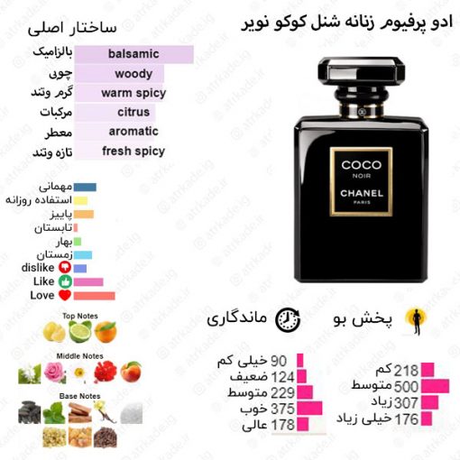 Coco Noir Chanel for women