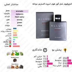 Allure Homme Sport Eau Extreme Chanel for men