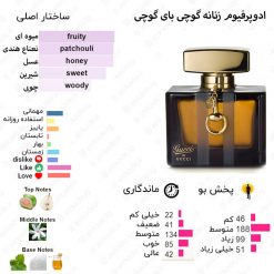 Gucci by Gucci Eau de Parfum Gucci for women