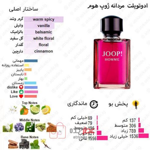 Joop! Homme Joop! for men