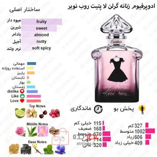 La Petite Robe Noire Guerlain for women