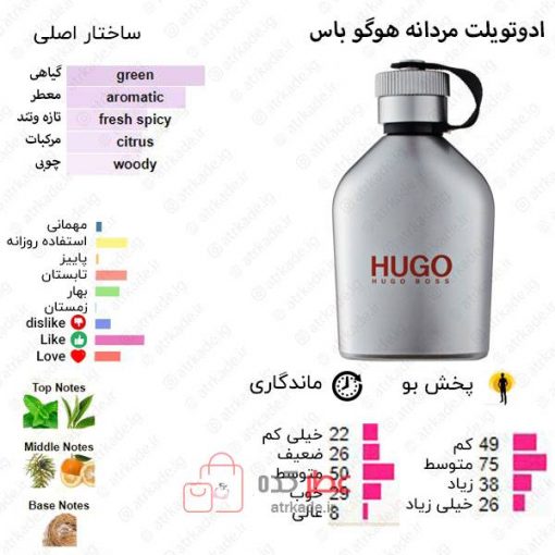 Hugo Iced Hugo Boss for men