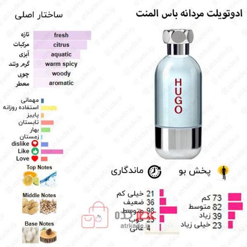 Boss Element Hugo Boss for men