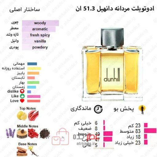 51.3 N Alfred Dunhill for men