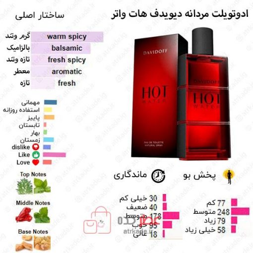 Hot Water Davidoff for men