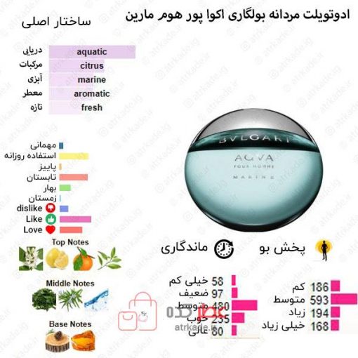 Aqva Pour Homme Marine Bvlgari for men