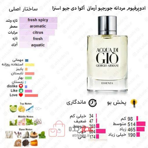Acqua di Gio Essenza Giorgio Armani for men