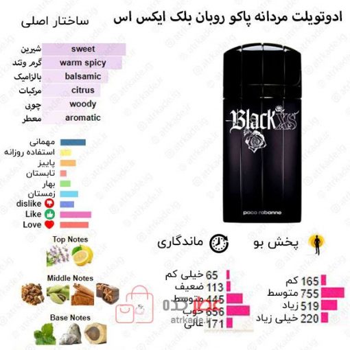 Black XS Paco Rabanne for men
