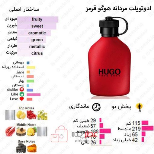 Hugo Red Hugo Boss for men