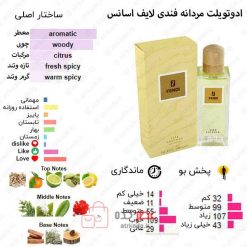 Life Essence Fendi for men