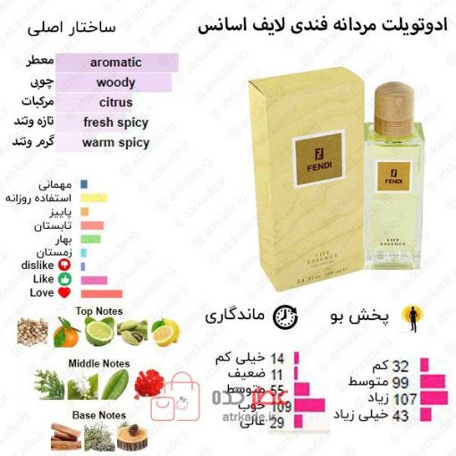 Life Essence Fendi for men
