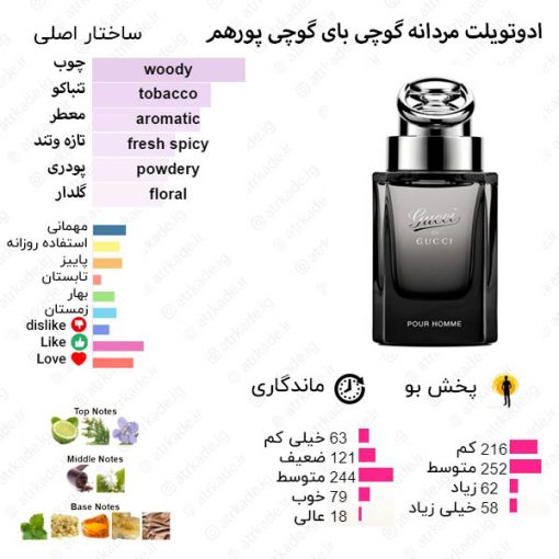 Gucci by Gucci Pour Homme Gucci for men