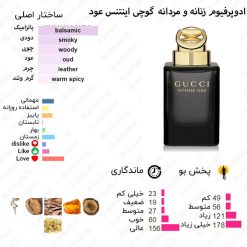 Intense Oud Gucci for women and men