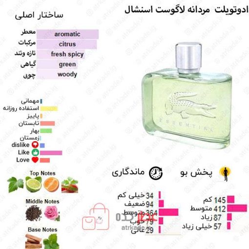 Essential Lacoste Fragrances for men
