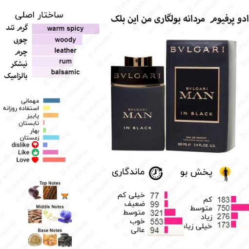 Bvlgari Man In Black Bvlgari for men