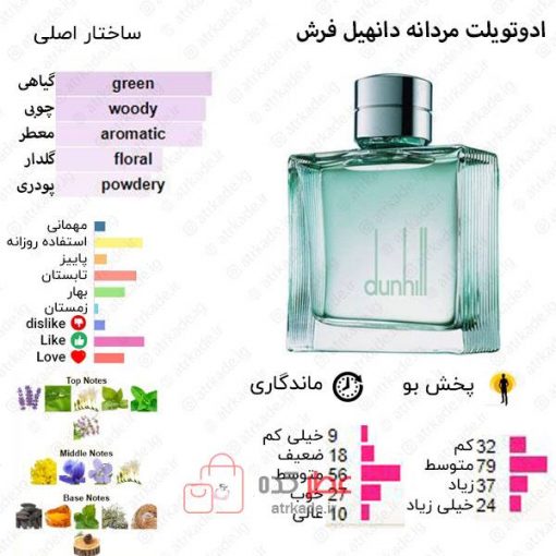 Dunhill Fresh Alfred Dunhill for men