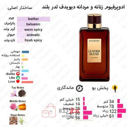 Davidoff Leather Blend Davidoff for women and men
