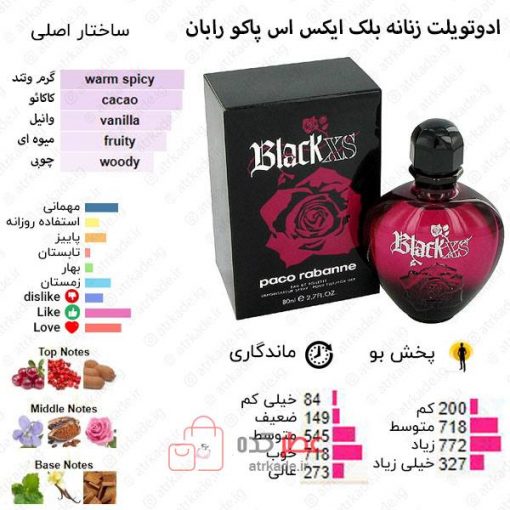 Black XS for Her Paco Rabanne for women