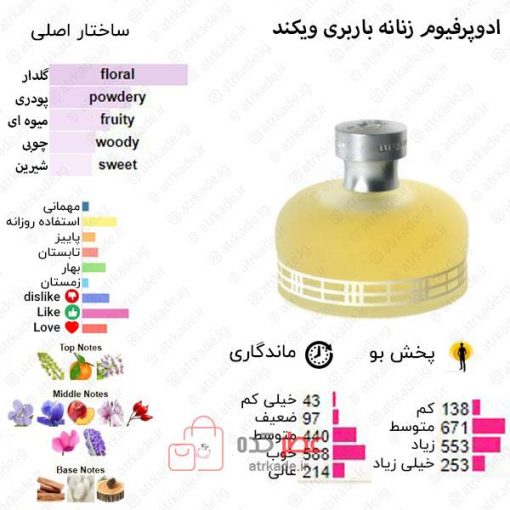 Weekend for Women Burberry for women