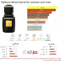 Hatkora Wood Ajmal for women and men