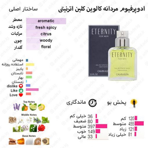 Eternity For Men Calvin Klein for men