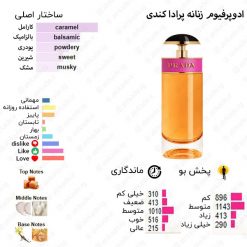 Prada Candy Prada for women