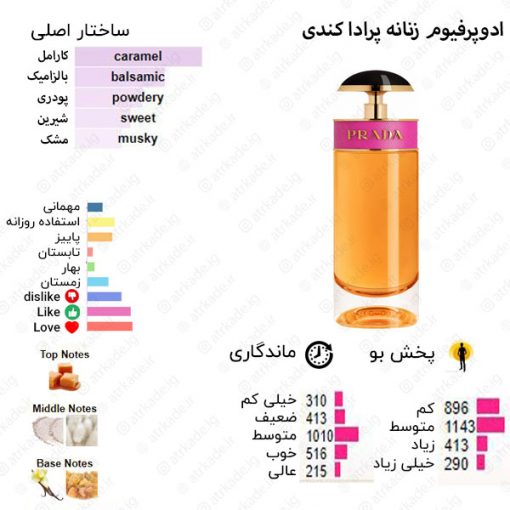 Prada Candy Prada for women