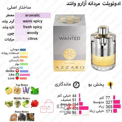 Wanted Azzaro for men