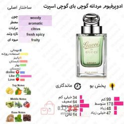 Gucci by Gucci Sport Gucci for men