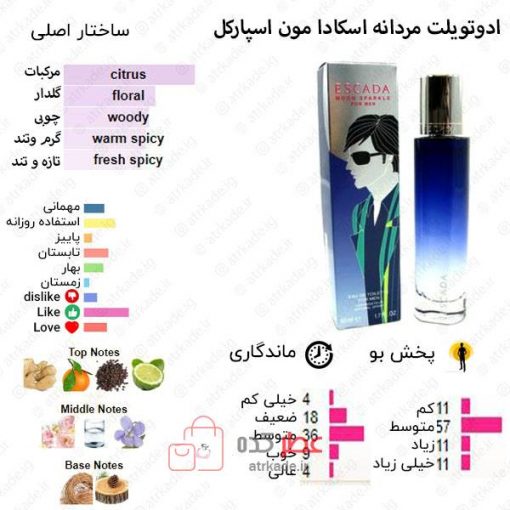 Escada Moon Sparkle pour Homme Escada for men