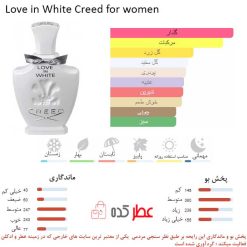 Love in White Creed for women