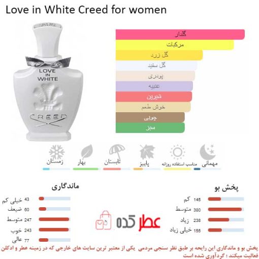 Love in White Creed for women