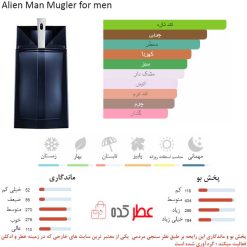 Alien Man Mugler for men