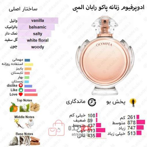 Olympéa Paco Rabanne for women