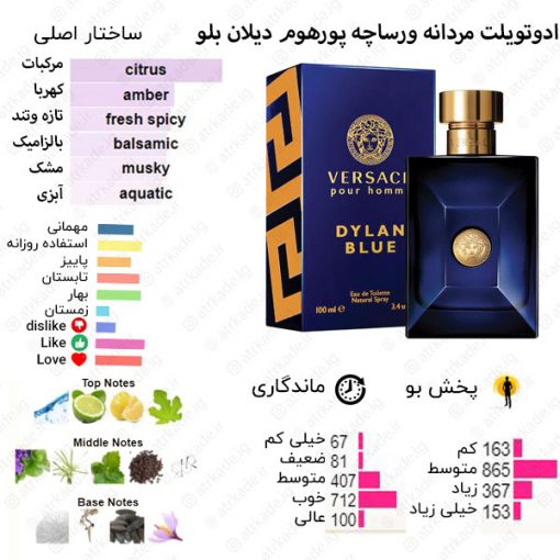 Versace Pour Homme Dylan Blue Versace for men