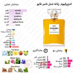 Chanel No 5 Eau de Parfum Chanel for women