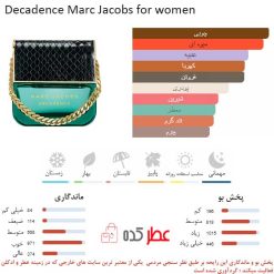 Decadence Marc Jacobs for women