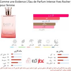 Comme une Evidence L'Eau de Parfum Intense Yves Rocher pour femme