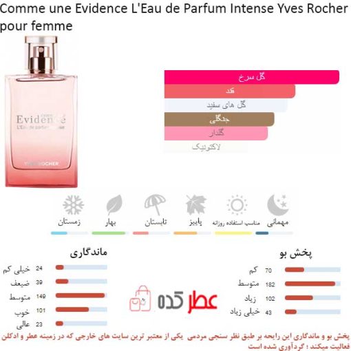 Comme une Evidence L'Eau de Parfum Intense Yves Rocher pour femme
