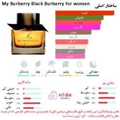 My Burberry Black Burberry for women