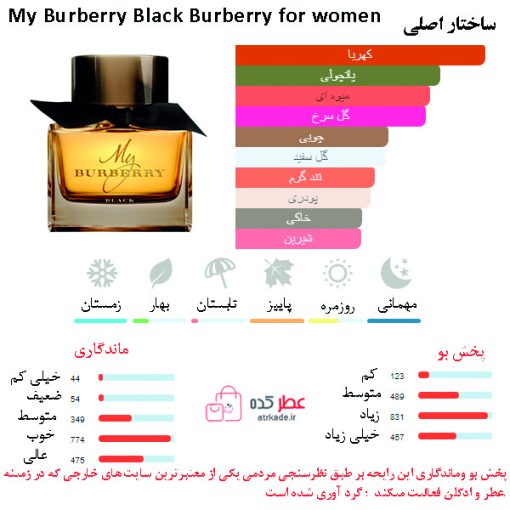 My Burberry Black Burberry for women