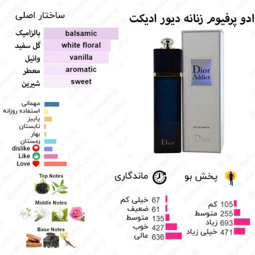 Dior Addict Christian Dior for women