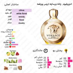 Eros Pour Femme Versace for women