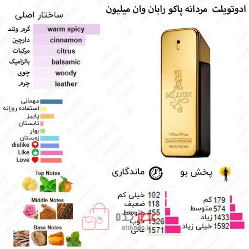 1 Million Paco Rabanne for men