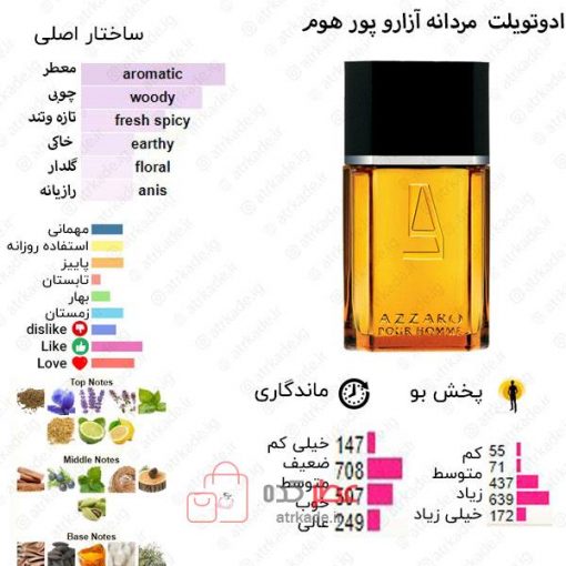 Azzaro pour Homme Azzaro for men
