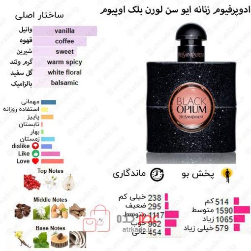Black Opium Yves Saint Laurent for women