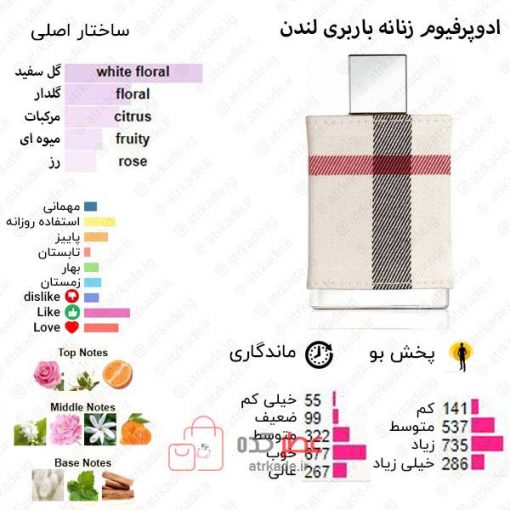 London Burberry for women