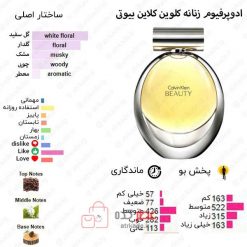 Beauty Calvin Klein for women
