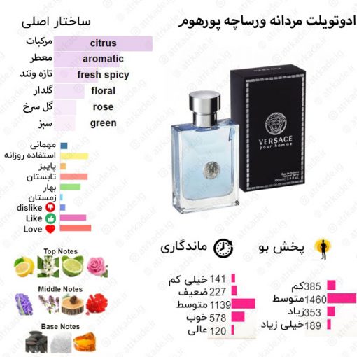 Versace Pour Homme Versace for men